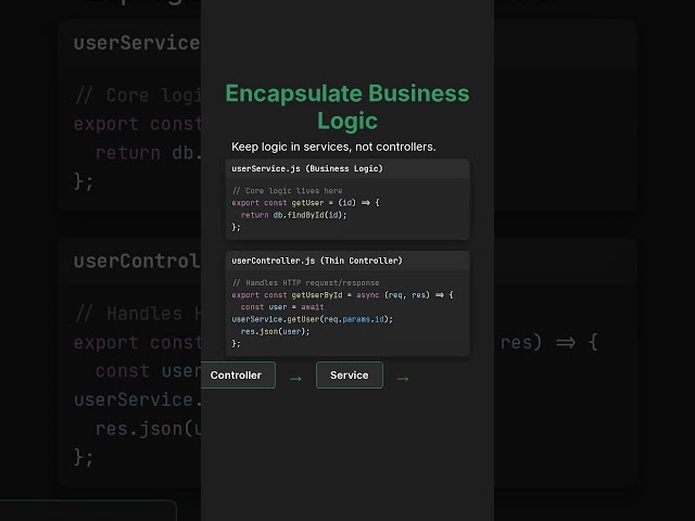 How to Structure a Node.js Project (That Scales)