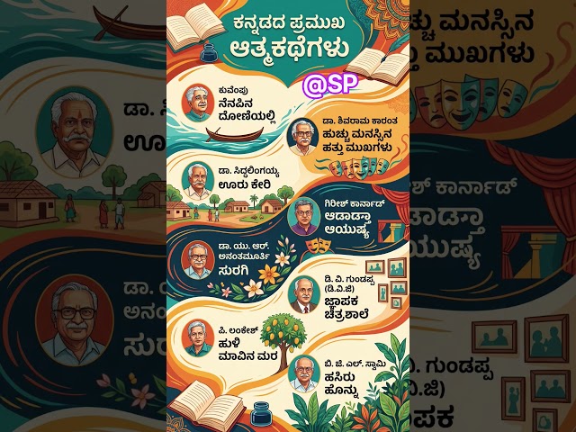 HSTR Teacher recruitment 2026 ಕನ್ನಡದ ಪ್ರಮುಖ ಆತ್ಮಕಥೆಗಳು #gkquiz