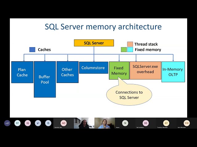 SQL Server Internals and Architecture