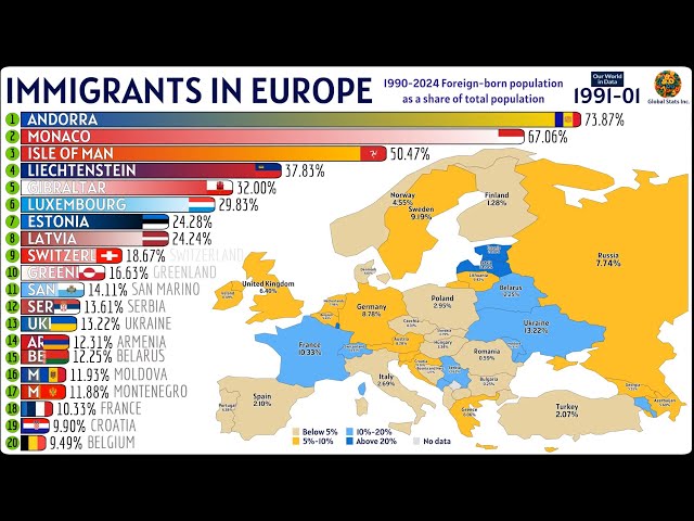 Foreign-Born Population Share in Europe (1990–2024)