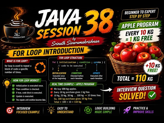 Java For Loop 🔥 | Real-Time Apple Program 🍎 | Interview Question Solved | Session 38