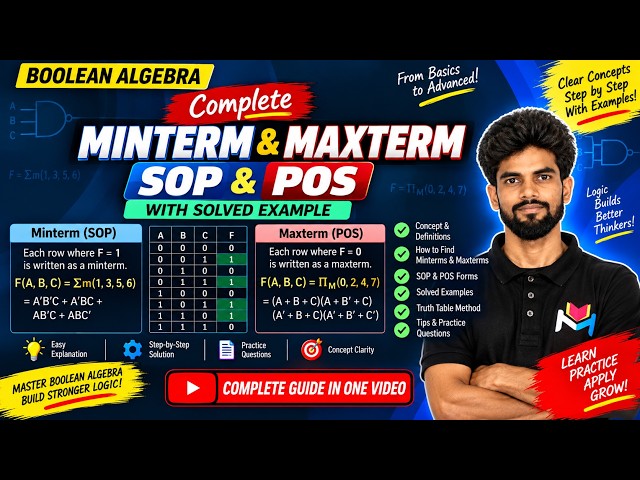 Minterm & Maxterm | SOP & POS | Cardinal Form & Canonical Form | Complete Boolean Algebra