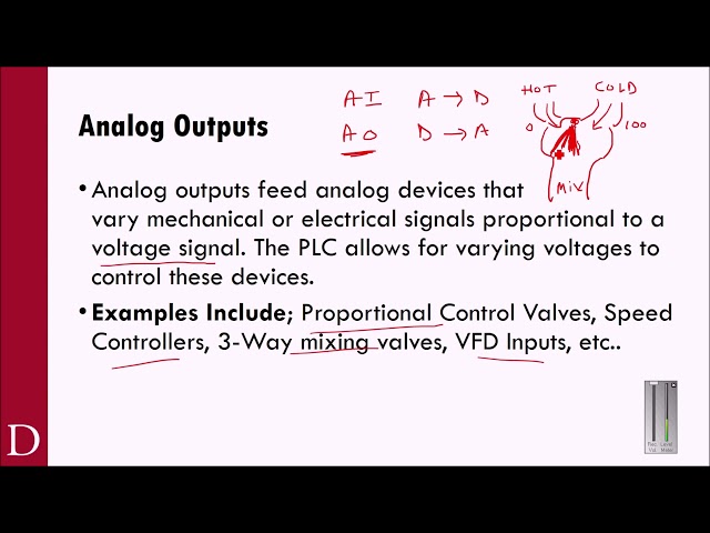 PLC101 - RS500 Analog IO