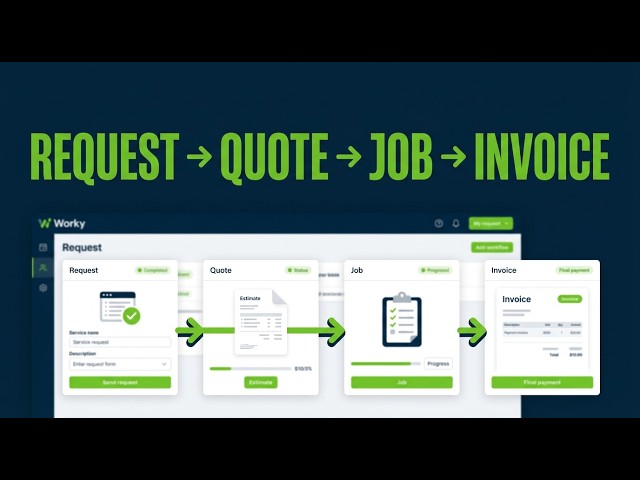 How to Use Worky: Request, Quote, Job & Invoice | Complete Tutorial