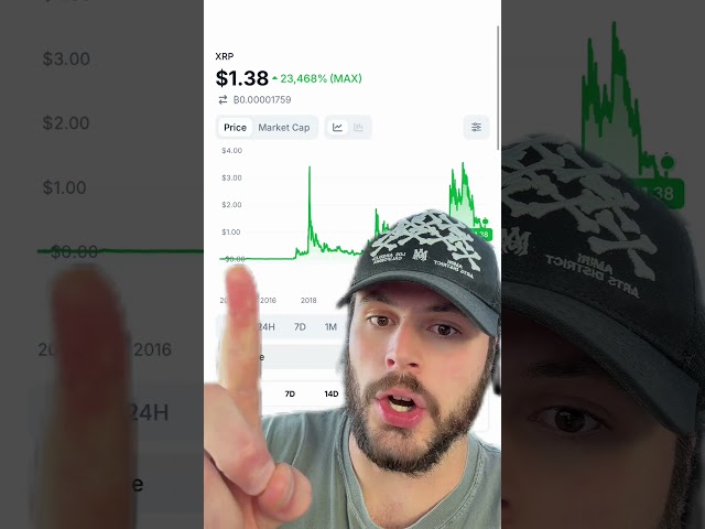 XRP Is Doing SO Good! 🚀