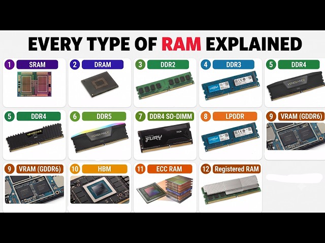 Every RAM Type Explained for Non-Tech People (2026 Guide)
