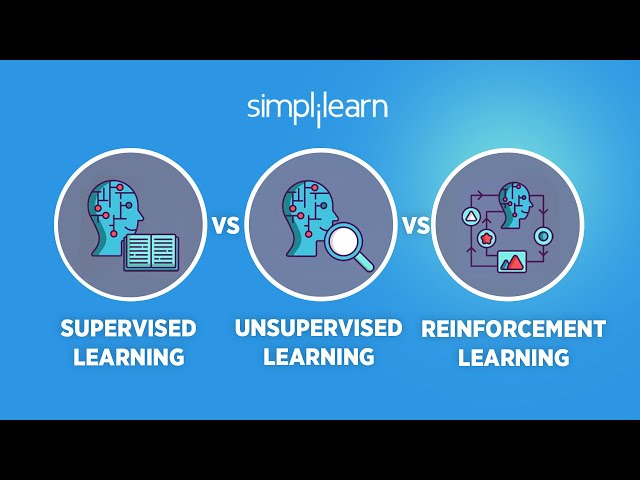 Supervised vs Unsupervised vs Reinforcement Learning | Machine Learning Tutorial | Simplilearn