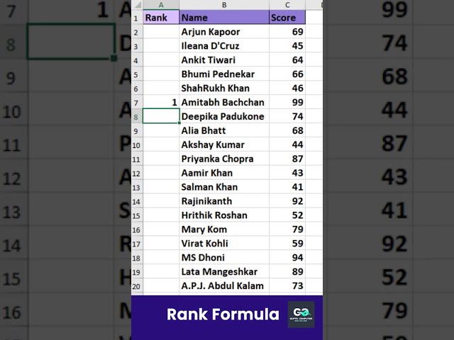 Excel RANK Formula Made Easy 🔥 | Rank Any Data in Seconds! #excel