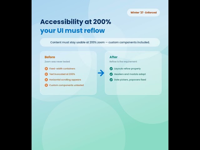 Winter '27 Accessibility Update — Will Your Custom Components Survive 200% Zoom? #salesforce