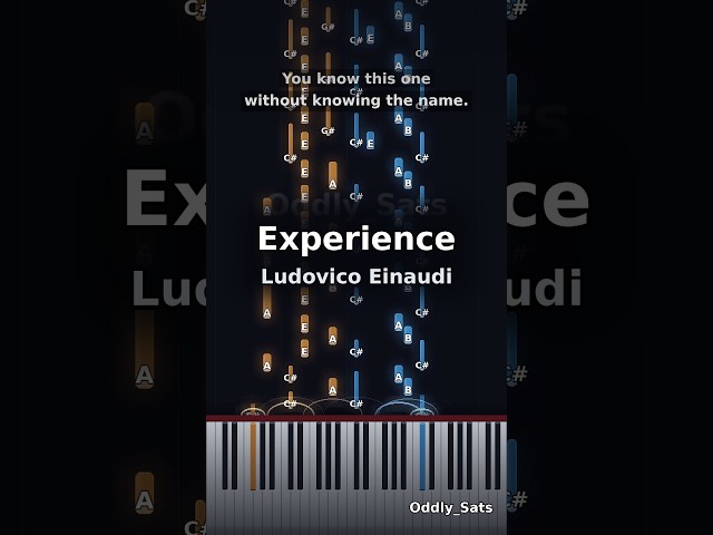 Experience - Ludovico Einaudi | Piano Cover & Tutorial