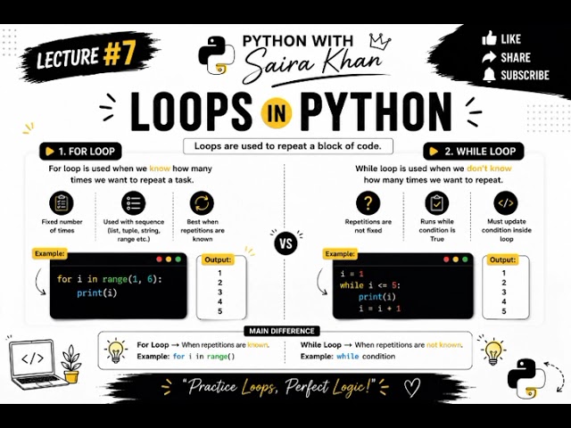  𝐋𝐄𝐂𝐓𝐔𝐑𝐄 𝟕 | 𝐋𝐎𝐎𝐏𝐒 𝐈𝐍 𝐏𝐘𝐓𝐇𝐎𝐍 🔄🐍