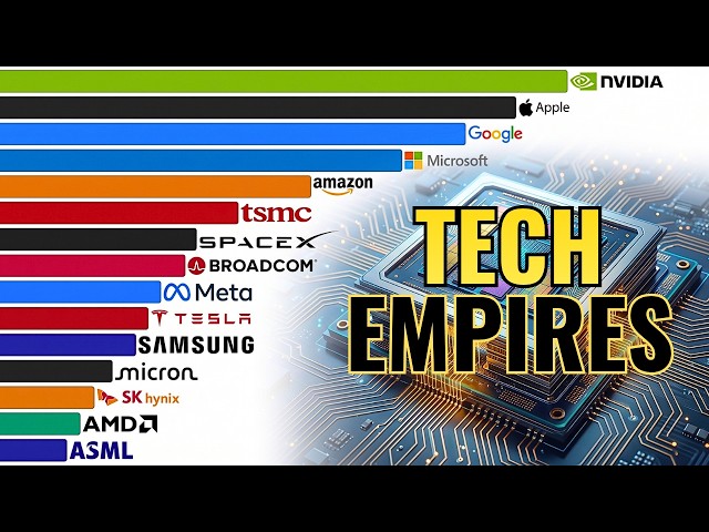 Most Valuable Tech Companies in the World (1995-2026) | Apple vs Nvidia vs Google
