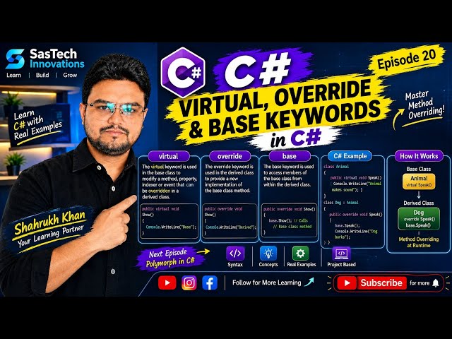 Virtual, Override & Base Keywords in C# Explained with Examples | C# OOP Tutorial | Episode 20