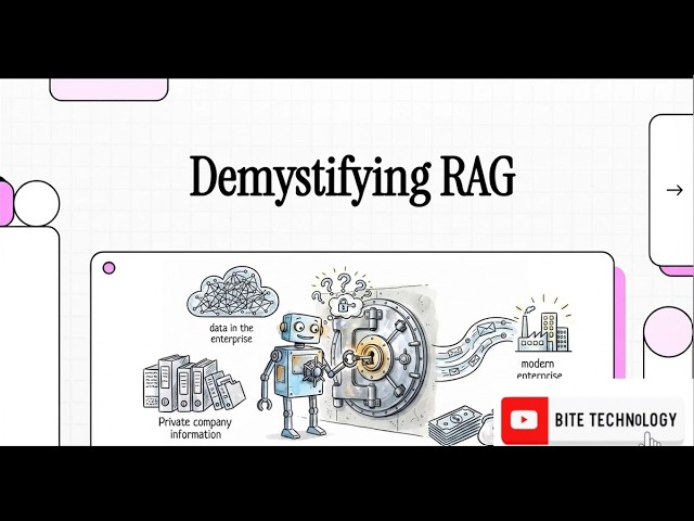 The Fundamentals and Practical Implementation of RAG Systems