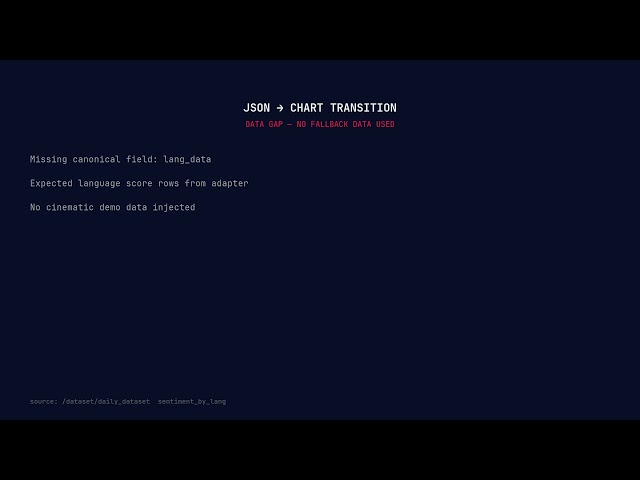 How Pulsebit Detected This Agriculture Sentiment Shift — Live API Demo