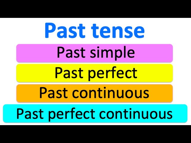 Learn the PAST TENSE in 4 minutes📚 | Learn with examples