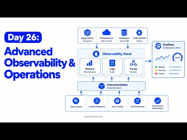 Day 26: AI Agent Observability: Distributed Tracing & Security Correlation