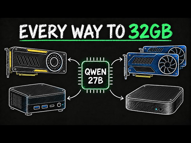 Best Ways to Get 32GB VRAM for Qwen3.8-27B (Full Context)