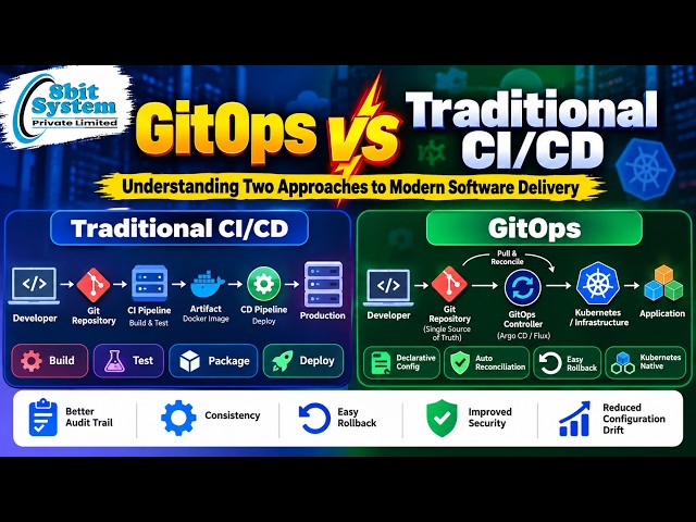GitOps vs Traditional CI/CD | Key Differences, Workflow, Benefits & Kubernetes