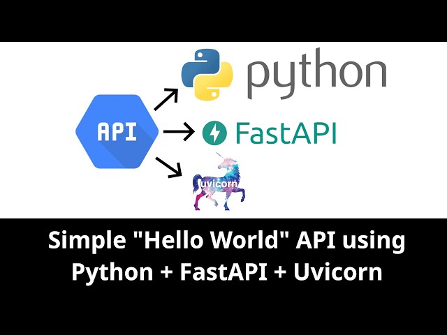 FastAPI Tutorial with Python | Create Your First Hello World API Step by Step