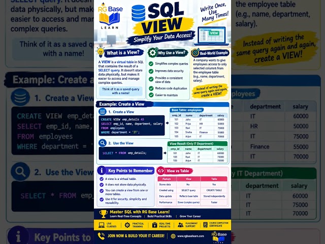 🗄️ SQL VIEW Explained with Real-Time Example | SQL Tutorial for Beginners & Developers 💻🔥 #sql
