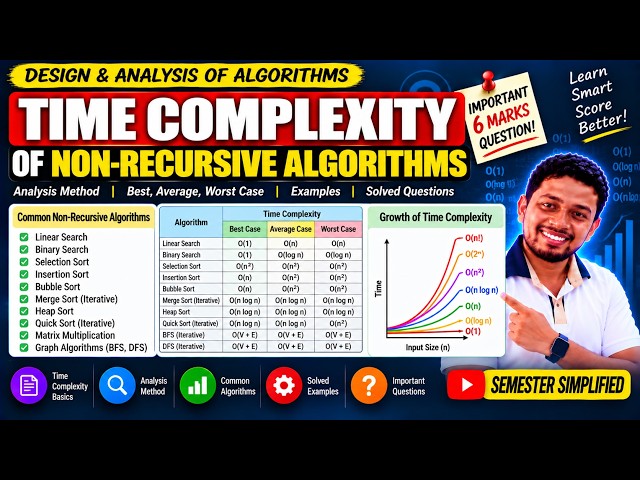 1.2 Time Complexity of Non-Recursive Algorithms | Step-by-Step Analysis | DAA