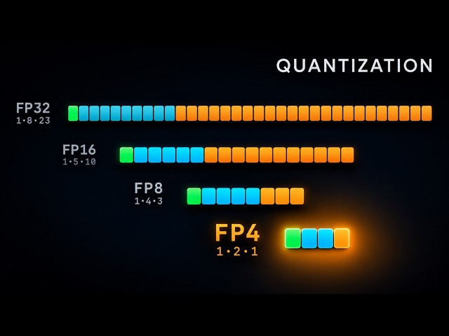 The Engineering Behind LLM Inference: Quantization