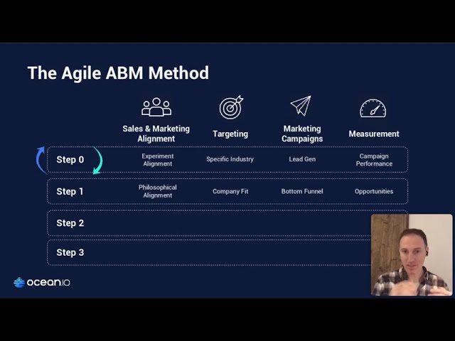 21-minute webinar: How to get more from your ABM strategy