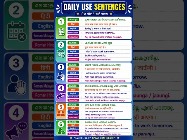 Hindi Malayalam Daily Practice । Spoken Hindi Malayalam