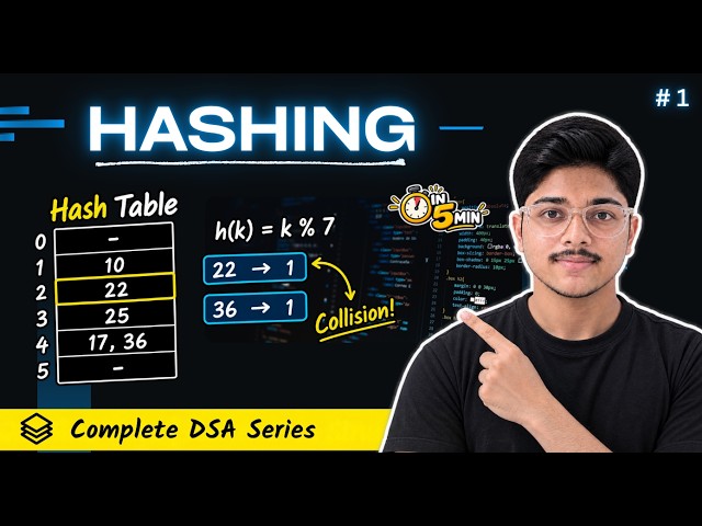 What is Hashing? | Data Structures Full Concept + Examples
