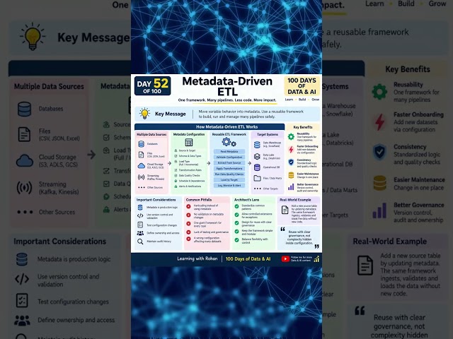 Metadata-Driven ETL