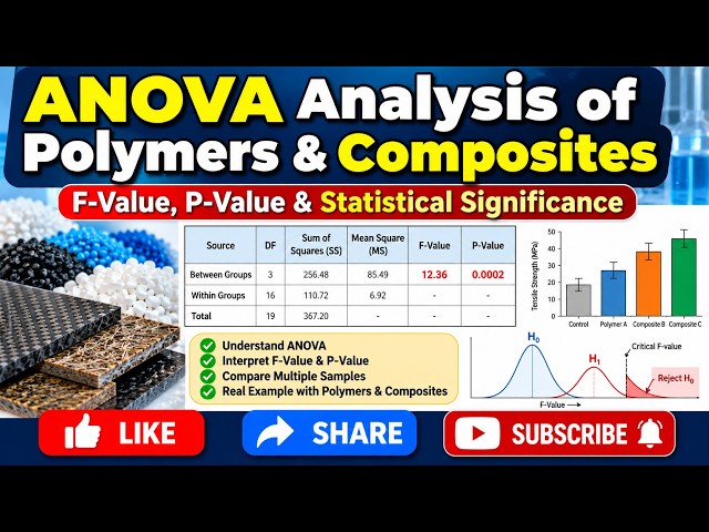 ANOVA Analysis of Polymers and Composites | How to Analyze Experimental Data | F-Value, P-Value