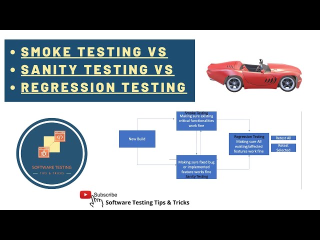 Smoke vs Sanity vs Regression testing - explained with example