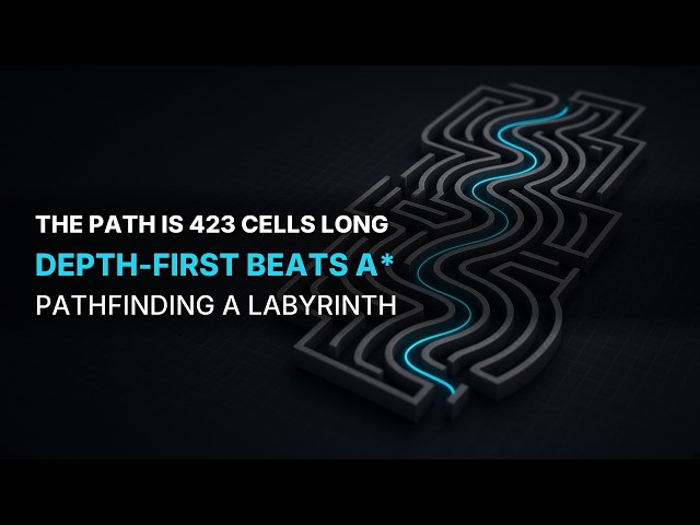The Labyrinth: One 423-Cell Corridor, and Depth-First Beats A* — 1,009 Ops vs 1,176