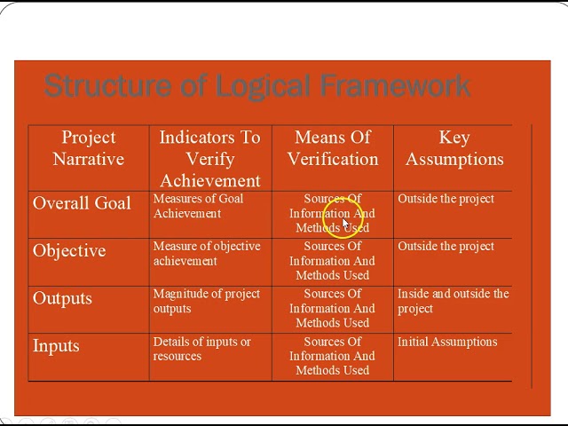 the logical framework introduction