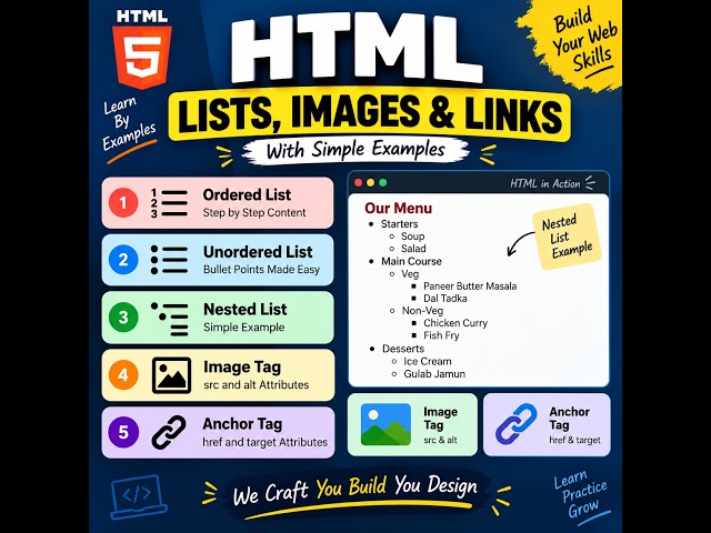 Learn HTML the Easy Way 🚀 | Lists, Nested Lists, Images & Links
