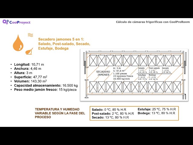 Curso cálculo cámaras frigoríficas: 7. Secadero de jamones