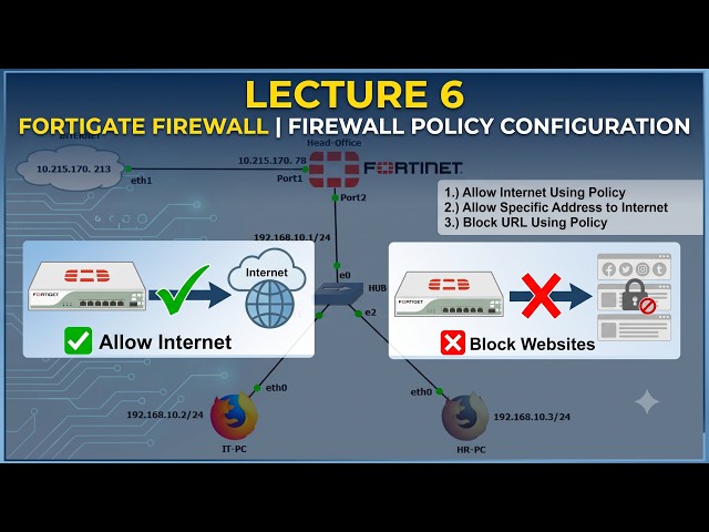 Lecture 6 | FortiGate Firewall | Firewall Policy Configuration | Allow Internet & Block Websites