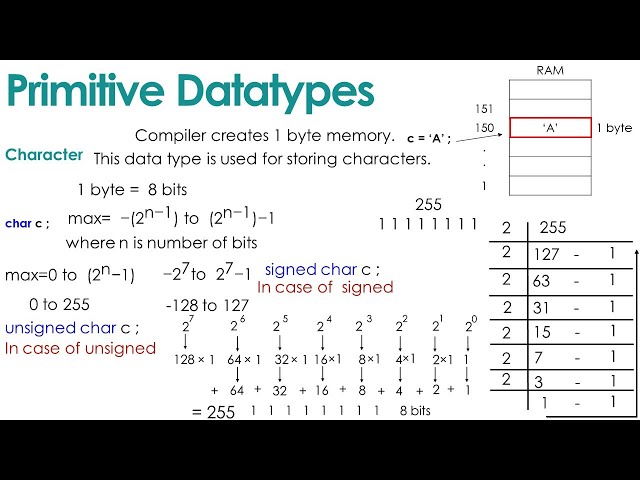 Data Types in C++ | Hindi | Urdu