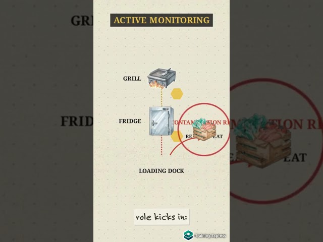 How Food Safety Supervisors Prevent Hazards