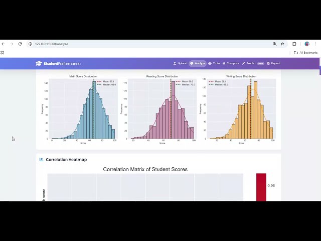 Student Academic Performance Prediction Using Machine Learning | Python AI Machine Learning Project