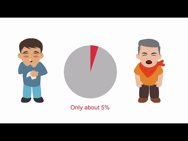 COVID-19 Update 3: Symptoms of COVID-19 [New Version in Description]