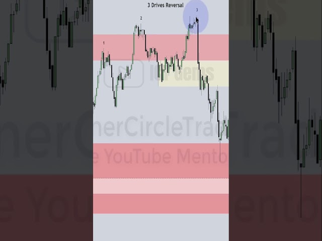 Immediate Price Delivery using a Breaker #ictgems #forex #trading