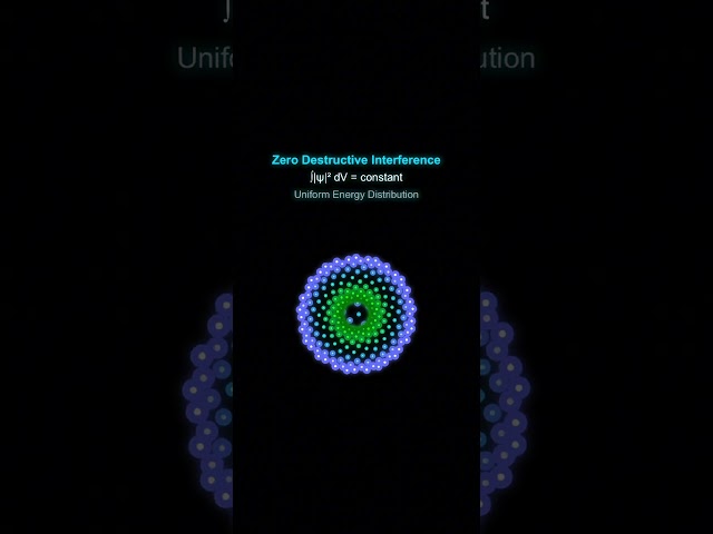 The Fibonacci Pattern Hidden in the Laws of Physics