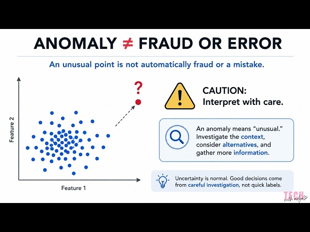 Unsupervised Anomaly Detection Explained Simply