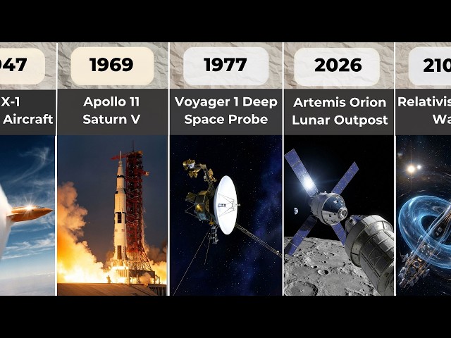 The Evolution of NASA Spacecraft | 1947 to 2100
