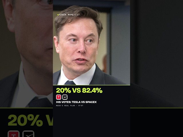 Elon Musk's real plan for Tesla and SpaceX | The control math