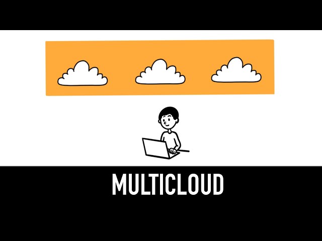 Multicloud Explained in 3 minutes