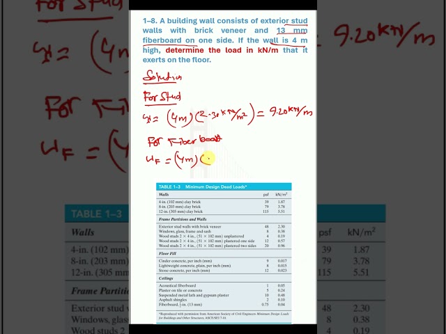 Problem 1-8: Determine the Wall Load Exerted on the Floor | Structural Analysis