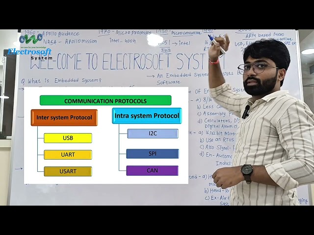 What is an Embedded System? 🤖 | History & Evolution of Embedded Systems | Beginner Guide 